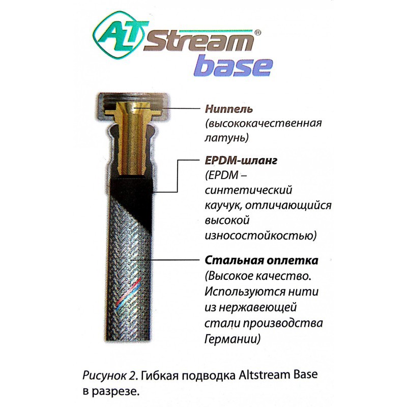 Гибкая подводка BASE 1/2" гайка-штуцер (1,5 м) ALTSTREAM Гибкая подводка BASE 1/2" гайка-штуцер (1,5 м) ALTSTREAM